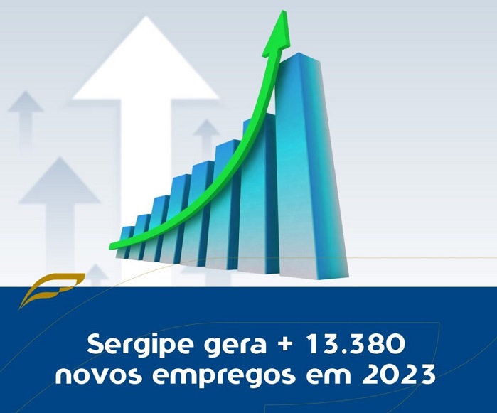 Banner números de emprego gerados em Sergipe