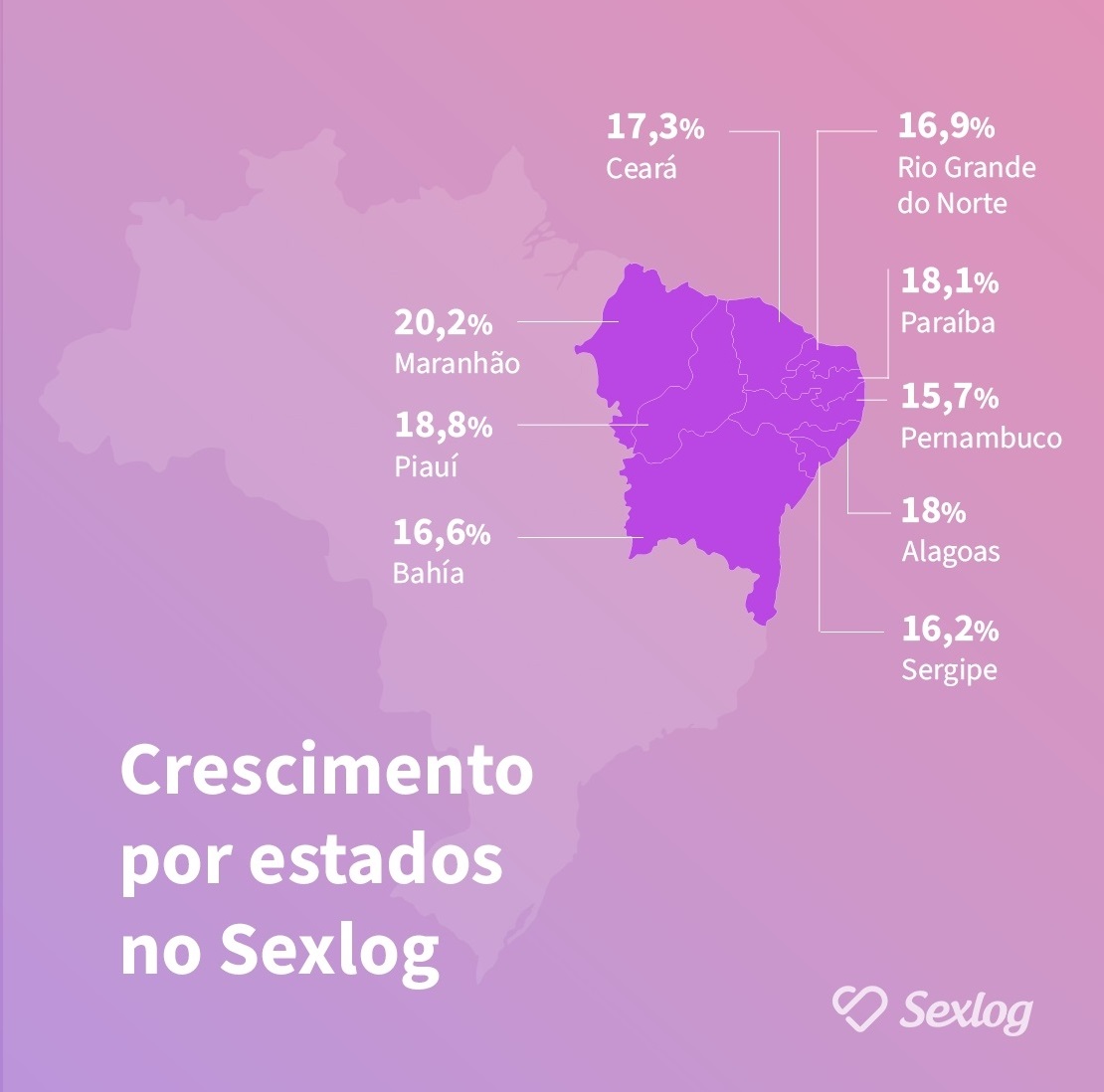 Gráfico crescimento usuários do Sexolog no Nordeste